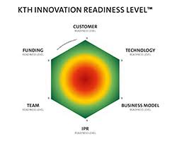 The KTH Innovation Readiness Level